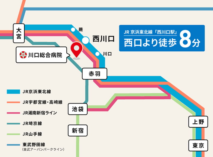 西川口駅周辺の路線図