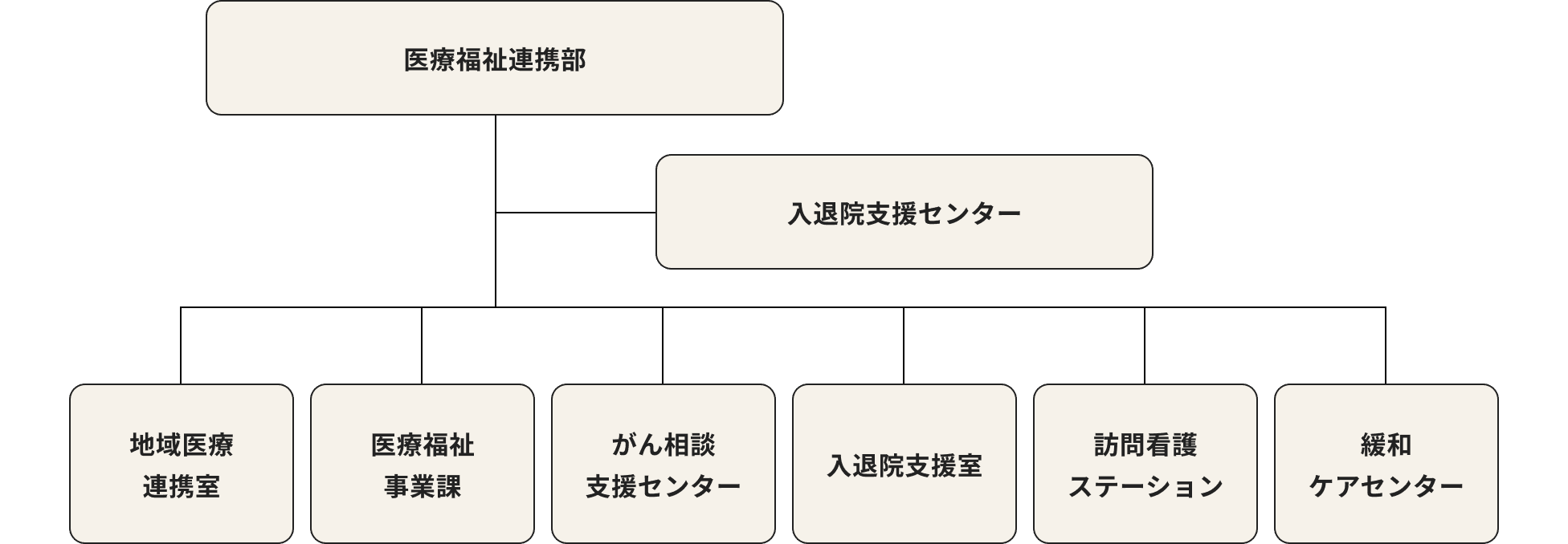 医療連携体制の図