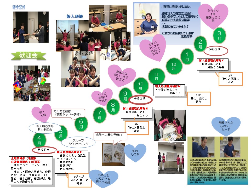 新人看護師の一年