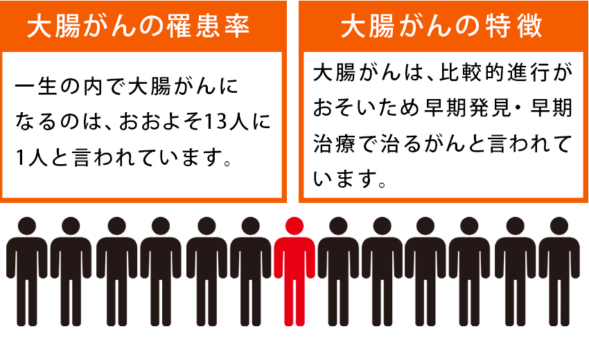 13人に一人