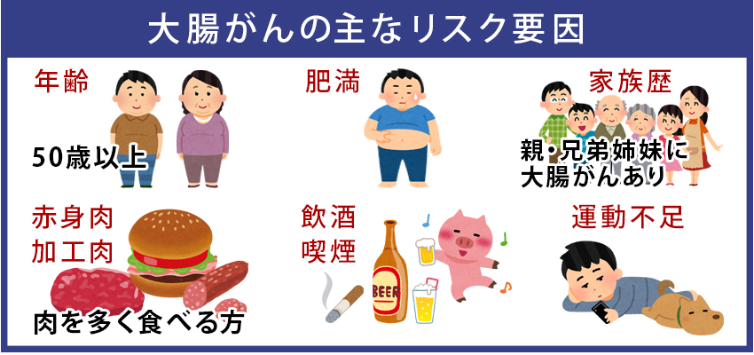 大腸がんの主なリスク要因