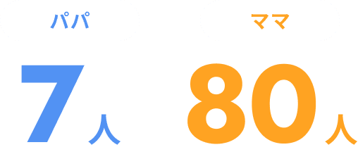 パパ：7人、ママ：80人