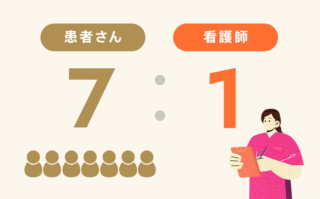患者さん7人に対して看護師1人を表現しているイラスト