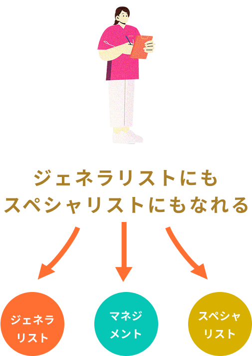 ジェネラリストにもスペシャリストにもなれる
