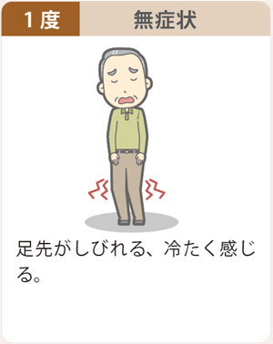 下肢閉塞性動脈硬化症症状1